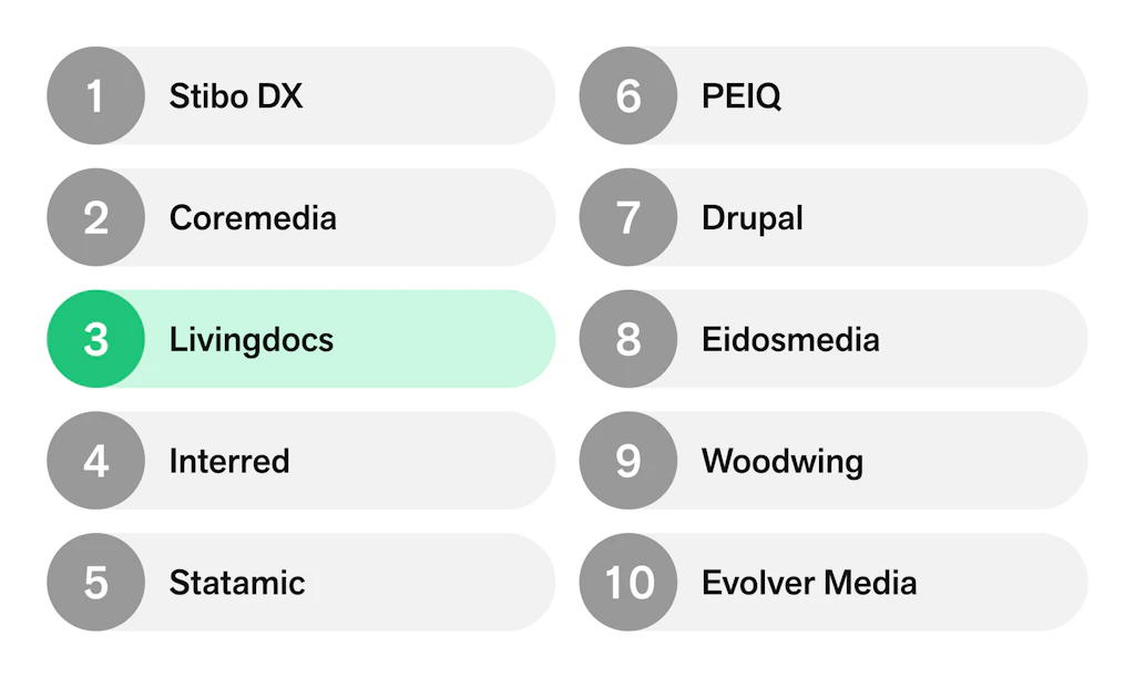 The Top 10 Publishing Systems for digital media in the German-speaking market.