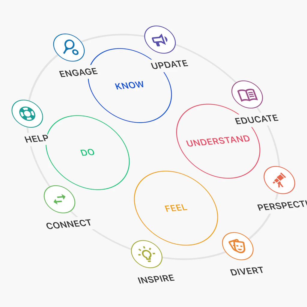 User Needs